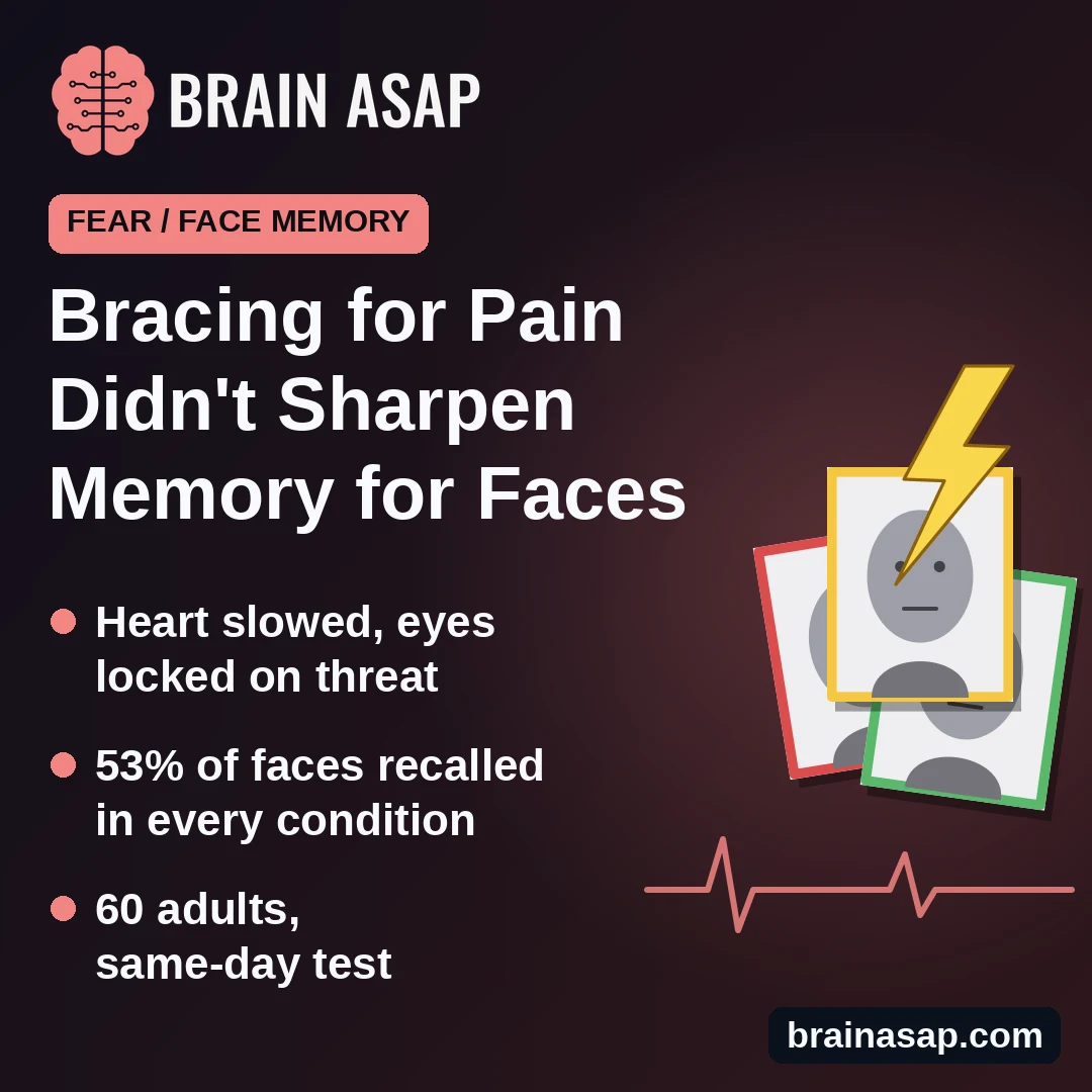 Bracing for an Avoidable Shock Primed the Body but Did Not Sharpen Memory for Faces