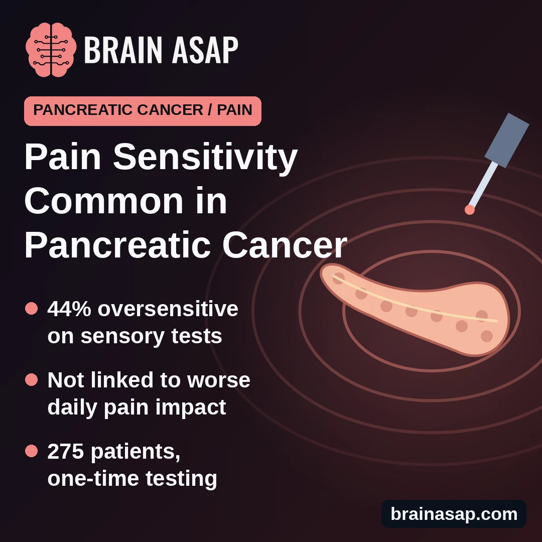 Pain Oversensitivity Is Common in Pancreatic Cancer, but Not Linked to Worse Daily Impact